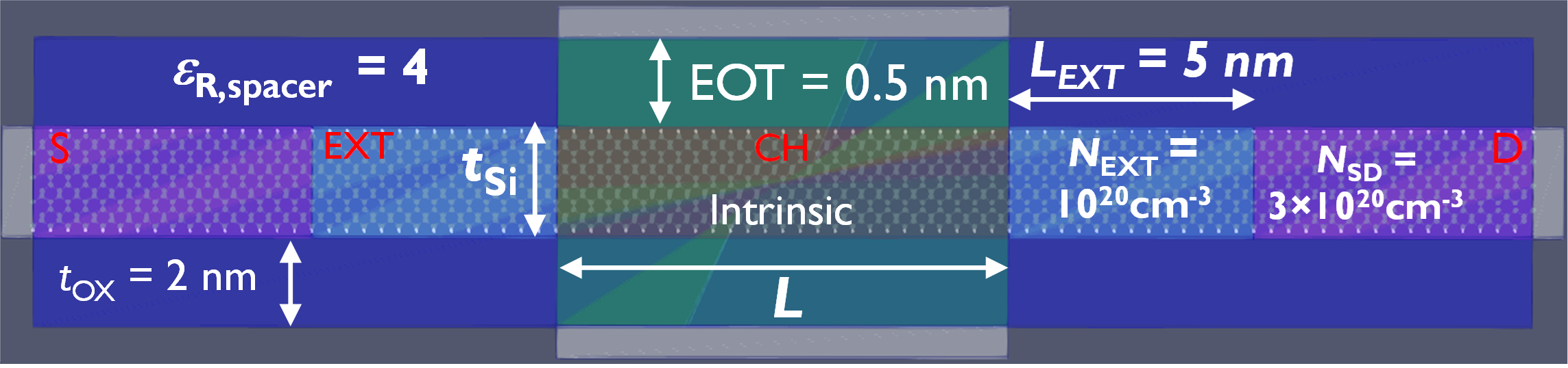 Si Nanosheet transistor